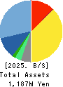 MERCURY Inc. Balance Sheet 2025年Feb期 MERCURY Inc. Balance Sheet 2025年2月期
