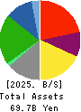 Olympic Group Corporation Balance Sheet 2025年Feb期 Olympic Group Corporation Balance Sheet 2025年2月期