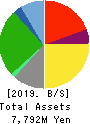 GAKKYUSHA CO.,LTD. Balance Sheet 2019年Mar期 GAKKYUSHA CO.,LTD. Balance Sheet 2019年3月期