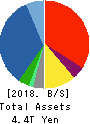 TOSHIBA CORPORATION Balance Sheet 2018年Mar期 TOSHIBA CORPORATION Balance Sheet 2018年3月期