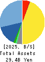 YA-MAN LTD. Balance Sheet 2025年Apr期 YA-MAN LTD. Balance Sheet 2025年4月期