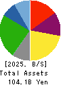 MATSUYA FOODS HOLDINGS CO., LTD. Balance Sheet 2025年Mar期 MATSUYA FOODS HOLDINGS CO., LTD. Balance Sheet 2025年3月期
