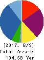 Hoosiers Holdings Balance Sheet 2017年Mar期 Hoosiers Holdings Balance Sheet 2017年3月期