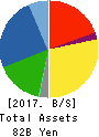 Imasen Electric Industrial Co.,Ltd. Balance Sheet 2017年Mar期 Imasen Electric Industrial Co.,Ltd. Balance Sheet 2017年3月期