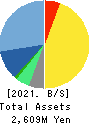 Hatena Co.,Ltd. Balance Sheet 2021年7月期