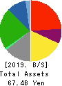 Olympic Group Corporation Balance Sheet 2019年2月期