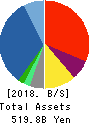 KANEMATSU CORPORATION Balance Sheet 2018年Mar期 KANEMATSU CORPORATION Balance Sheet 2018年3月期