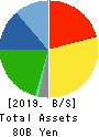 BOURBON CORPORATION Balance Sheet 2019年3月期