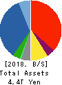 TOSHIBA CORPORATION Balance Sheet 2018年Mar期 TOSHIBA CORPORATION Balance Sheet 2018年3月期