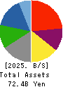 KIBUN FOODS INC. Balance Sheet 2025年Mar期 KIBUN FOODS INC. Balance Sheet 2025年3月期