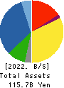 MATSUDA SANGYO Co.,Ltd. Balance Sheet 2022年Mar期 MATSUDA SANGYO Co.,Ltd. Balance Sheet 2022年3月期