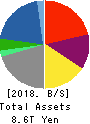 ITOCHU Corporation Balance Sheet 2018年Mar期 ITOCHU Corporation Balance Sheet 2018年3月期
