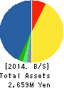 Medical Data Vision Co.,Ltd. Balance Sheet 2014年Dec期 Medical Data Vision Co.,Ltd. Balance Sheet 2014年12月期