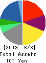 ITOCHU Corporation Balance Sheet 2019年Mar期 ITOCHU Corporation Balance Sheet 2019年3月期