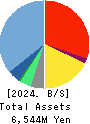 kaonavi, inc. Balance Sheet 2024年Mar期 kaonavi, inc. Balance Sheet 2024年3月期