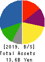 SDS Biotech K.K. Balance Sheet 2019年3月期