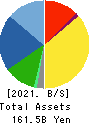 TOKYO SEIMITSU CO.,LTD. Balance Sheet 2021年3月期