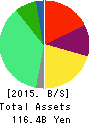 Sushiro Global Holdings Ltd. Balance Sheet 2015年Sep期 Sushiro Global Holdings Ltd. Balance Sheet 2015年9月期
