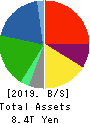 ENEOS Holdings, Inc. Balance Sheet 2019年Mar期 ENEOS Holdings, Inc. Balance Sheet 2019年3月期