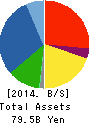 OBAYASHI ROAD CORPORATION Balance Sheet 2014年3月期