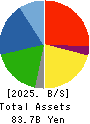 NIHON PLAST CO.,LTD. Balance Sheet 2025年3月期
