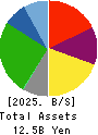 HYOKI KAIUN KAISHA, LTD. Balance Sheet 2025年Mar期 HYOKI KAIUN KAISHA, LTD. Balance Sheet 2025年3月期
