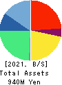 BPLATS,Inc. Balance Sheet 2021年3月期