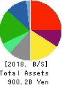 Lawson,Inc. Balance Sheet 2018年Feb期 Lawson,Inc. Balance Sheet 2018年2月期