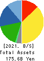 F.C.C. CO.,LTD. Balance Sheet 2021年Mar期 F.C.C. CO.,LTD. Balance Sheet 2021年3月期