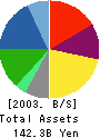 TIS Inc. Balance Sheet 2003年3月期