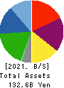 AKEBONO BRAKE INDUSTRY CO., LTD. Balance Sheet 2021年Mar期 AKEBONO BRAKE INDUSTRY CO., LTD. Balance Sheet 2021年3月期