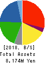 KIMURA KOHKI Co.,Ltd. Balance Sheet 2018年Mar期 KIMURA KOHKI Co.,Ltd. Balance Sheet 2018年3月期
