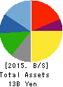 Miura Printing Corporation Balance Sheet 2015年3月期