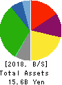 Global Kids Company Corp. Balance Sheet 2018年Sep期 Global Kids Company Corp. Balance Sheet 2018年9月期