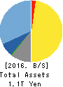 KEYENCE CORPORATION Balance Sheet 2016年Jun期 KEYENCE CORPORATION Balance Sheet 2016年6月期