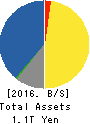 KEYENCE CORPORATION Balance Sheet 2016年Jun期 KEYENCE CORPORATION Balance Sheet 2016年6月期