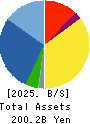 Hosiden Corporation Balance Sheet 2025年Mar期 Hosiden Corporation Balance Sheet 2025年3月期