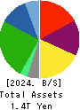 Pan Pacific International Holdings Corp. Balance Sheet 2024年Jun期 Pan Pacific International Holdings Corp. Balance Sheet 2024年6月期