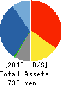 TSUBAKIMOTO KOGYO CO.,LTD. Balance Sheet 2018年Mar期 TSUBAKIMOTO KOGYO CO.,LTD. Balance Sheet 2018年3月期