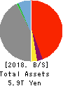 Daishi Hokuetsu Financial Group,Inc. Balance Sheet 2018年Mar期 Daishi Hokuetsu Financial Group,Inc. Balance Sheet 2018年3月期