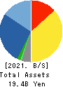 TAKACHIHO KOHEKI CO.,LTD. Balance Sheet 2021年Mar期 TAKACHIHO KOHEKI CO.,LTD. Balance Sheet 2021年3月期