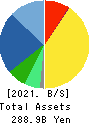 MISUMI Group Inc. Balance Sheet 2021年Mar期 MISUMI Group Inc. Balance Sheet 2021年3月期