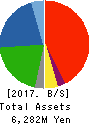 HAMAI CO.,LTD. Balance Sheet 2017年Mar期 HAMAI CO.,LTD. Balance Sheet 2017年3月期