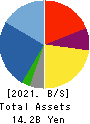 APPLE INTERNATIONAL CO.,LTD. Balance Sheet 2021年Dec期 APPLE INTERNATIONAL CO.,LTD. Balance Sheet 2021年12月期