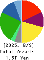 Pan Pacific International Holdings Corp. Balance Sheet 2025年Jun期 Pan Pacific International Holdings Corp. Balance Sheet 2025年6月期