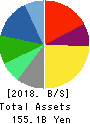 Internet Initiative Japan Inc. Balance Sheet 2018年Mar期 Internet Initiative Japan Inc. Balance Sheet 2018年3月期
