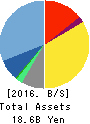 gumi Inc. Balance Sheet 2016年Apr期 gumi Inc. Balance Sheet 2016年4月期