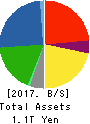 HINO MOTORS, LTD. Balance Sheet 2017年Mar期 HINO MOTORS, LTD. Balance Sheet 2017年3月期