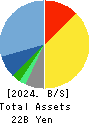 QUICK CO.,LTD. Balance Sheet 2024年Mar期 QUICK CO.,LTD. Balance Sheet 2024年3月期