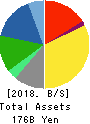 H.U. Group Holdings, Inc. Balance Sheet 2018年Mar期 H.U. Group Holdings, Inc. Balance Sheet 2018年3月期